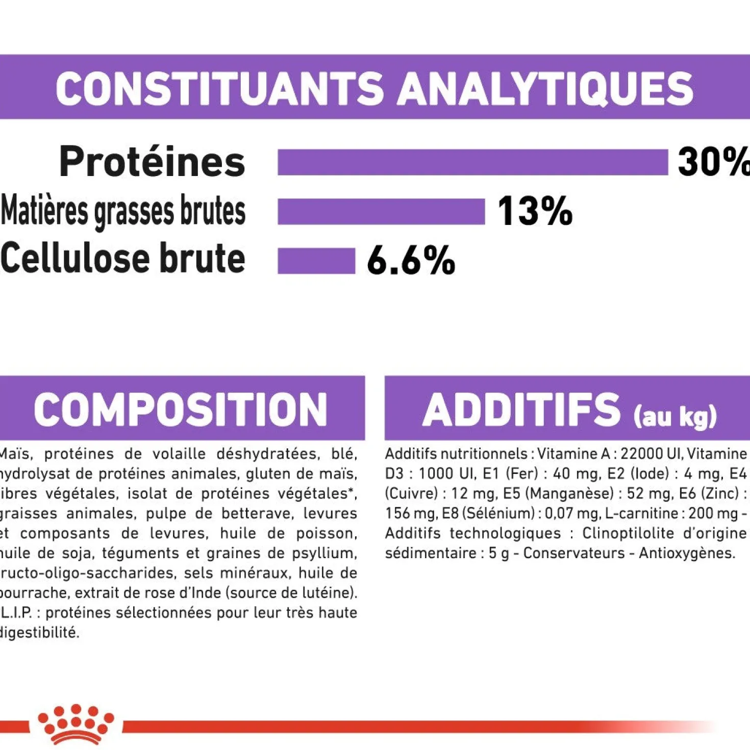 Royal Canin Mini Sterilised - croquettes chien