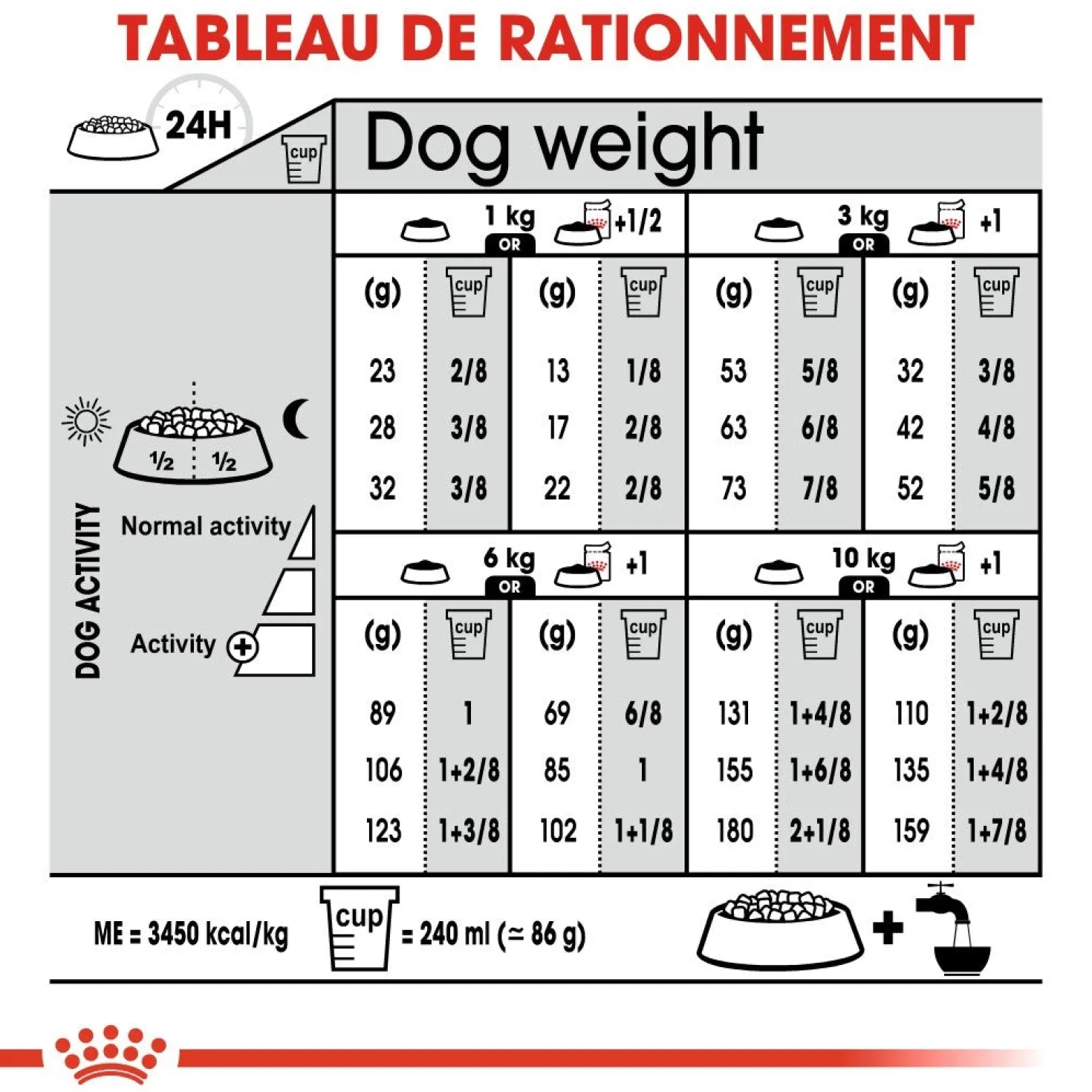 Royal Canin Mini Sterilised - croquettes chien