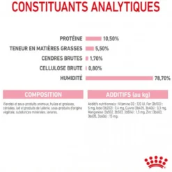Royal Canin Mother & Babycat