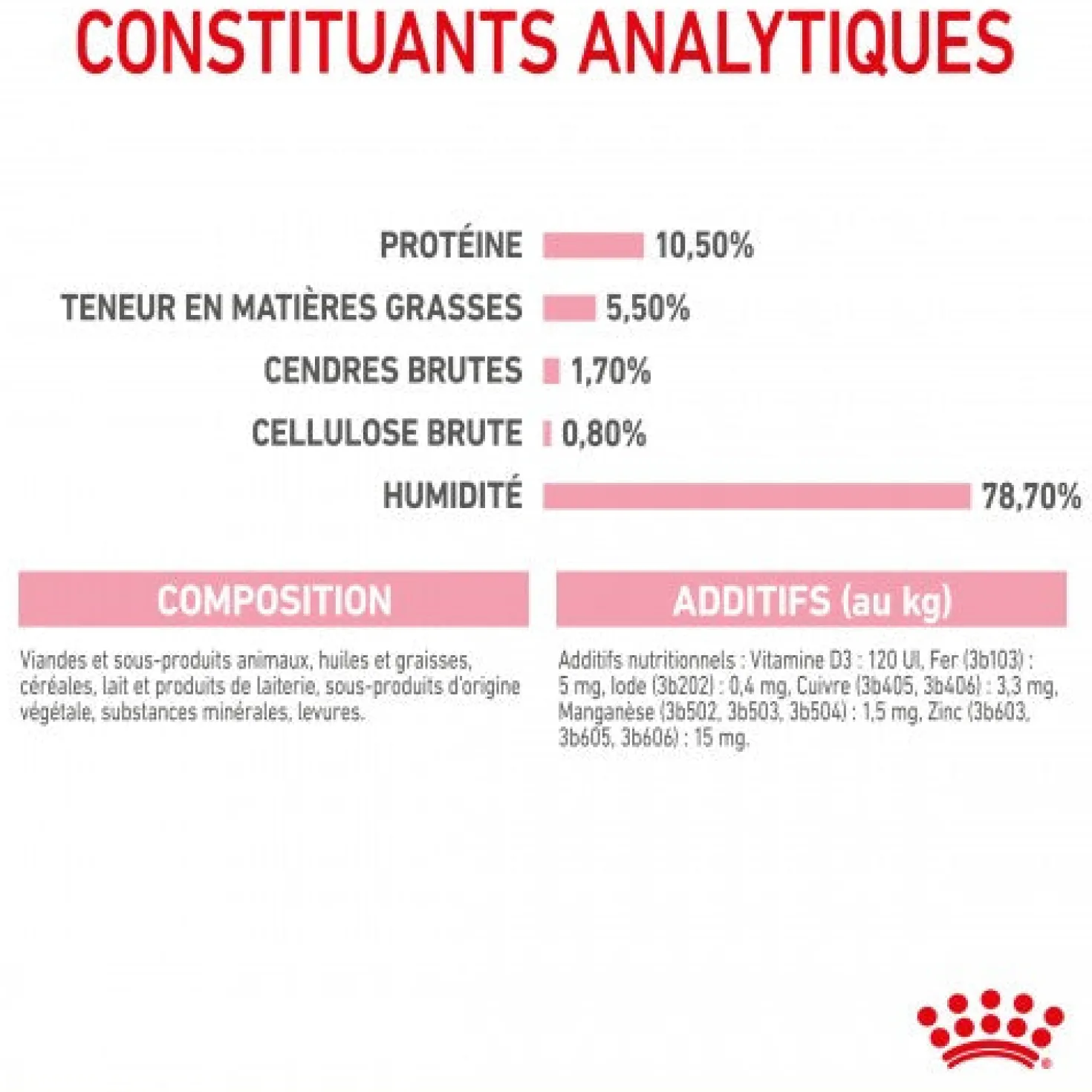 Royal Canin Mother & Babycat