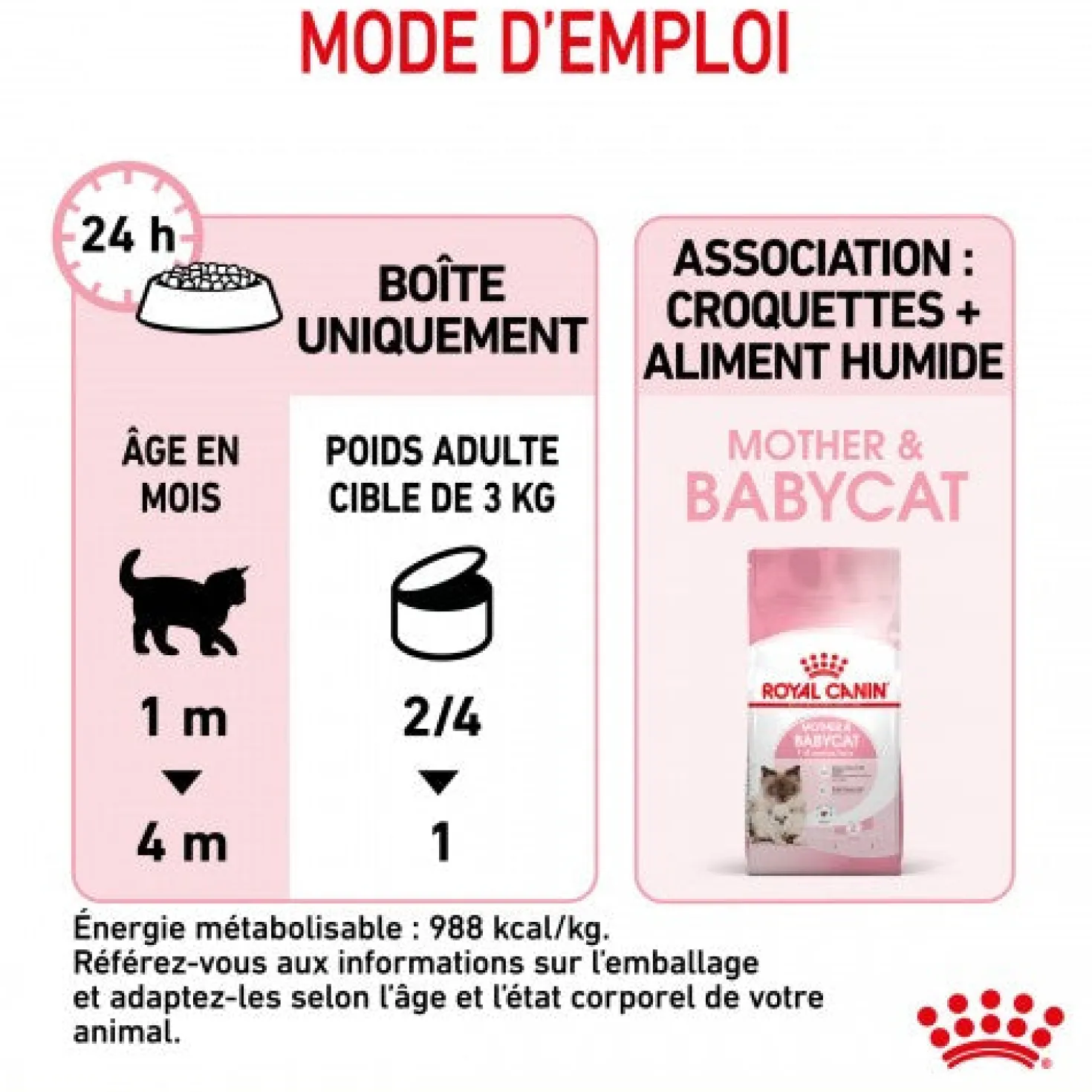 Royal Canin Mother & Babycat