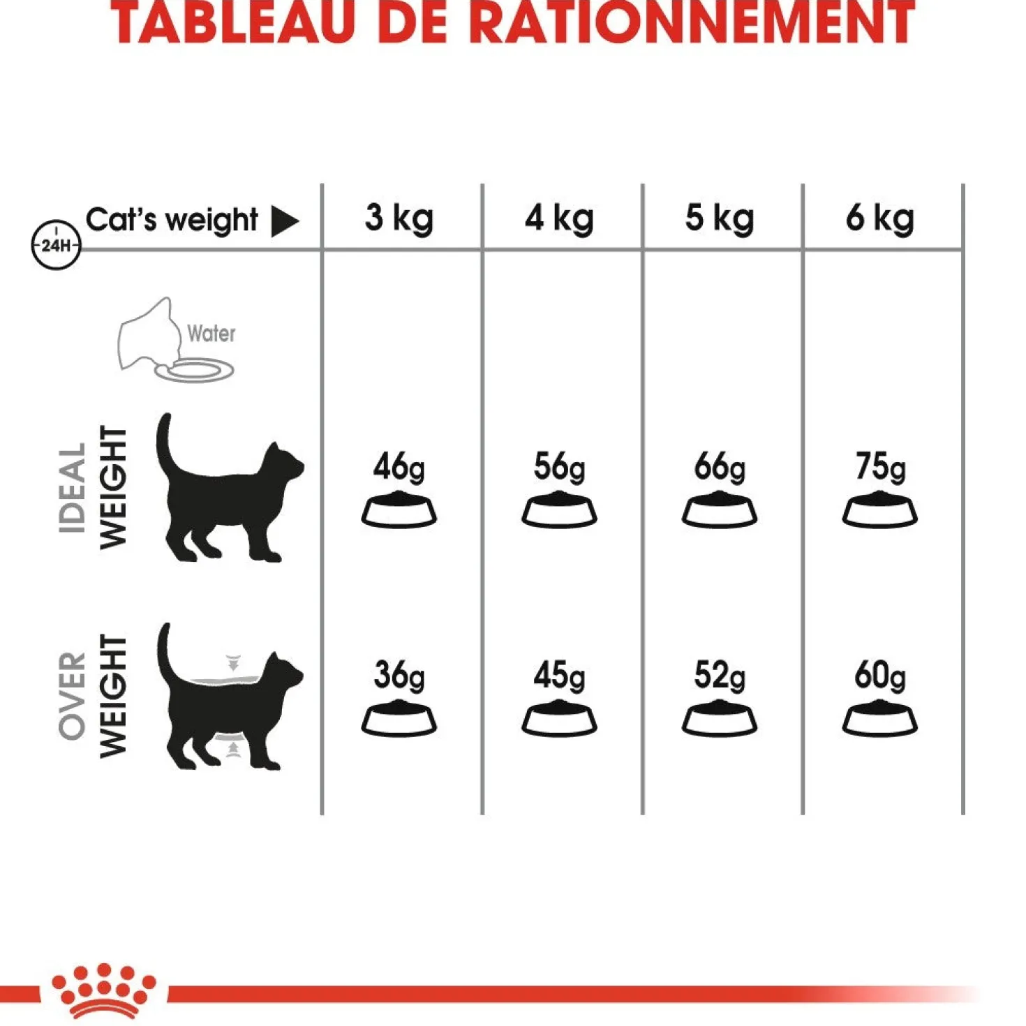 Royal Canin Oral Care - croquettes chat