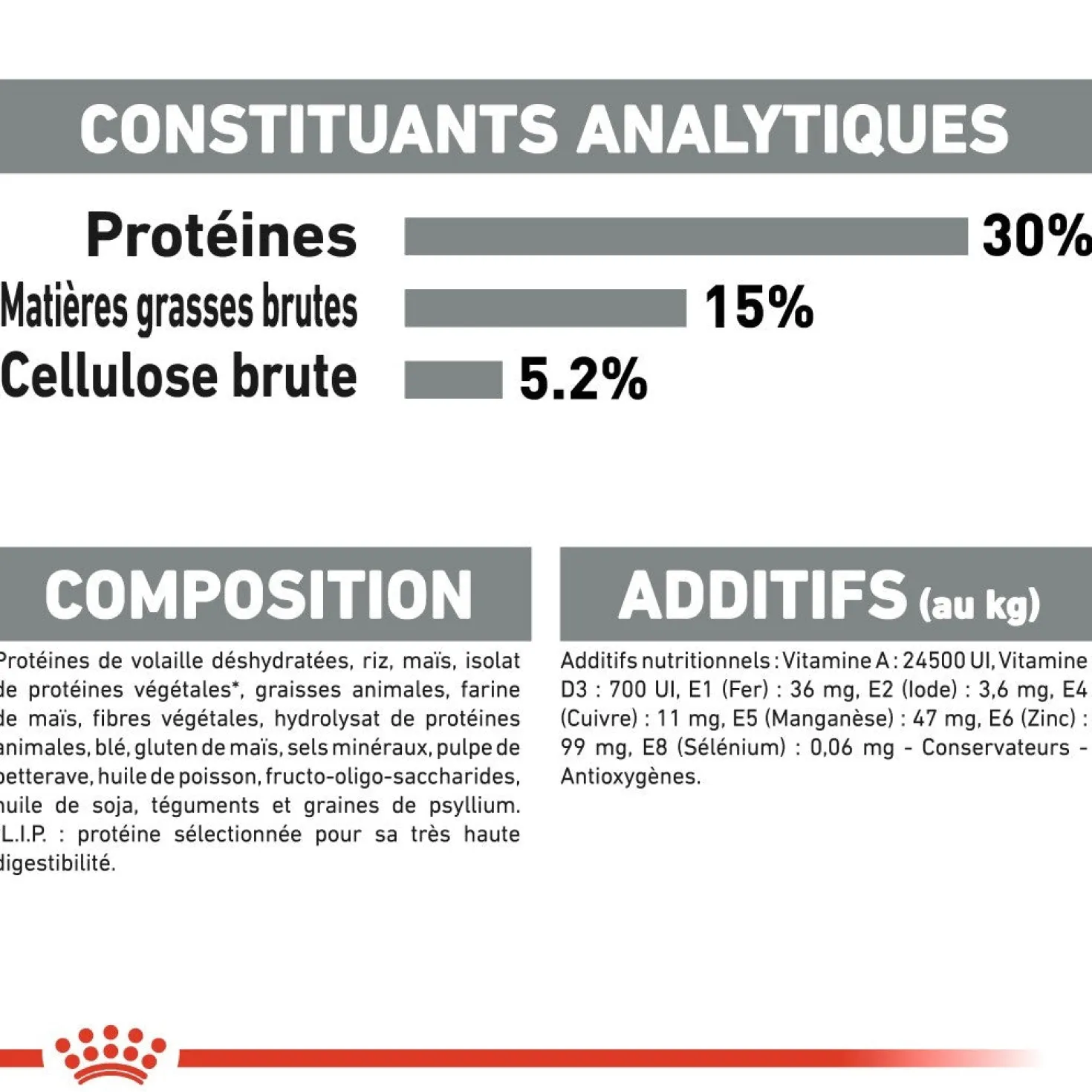 Royal Canin Oral Care - croquettes chat