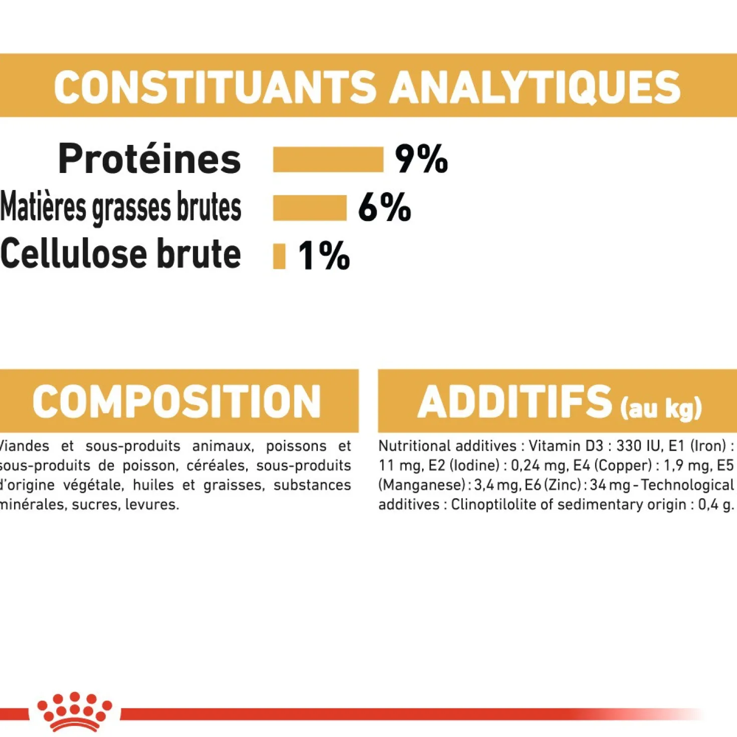 Royal Canin Persian