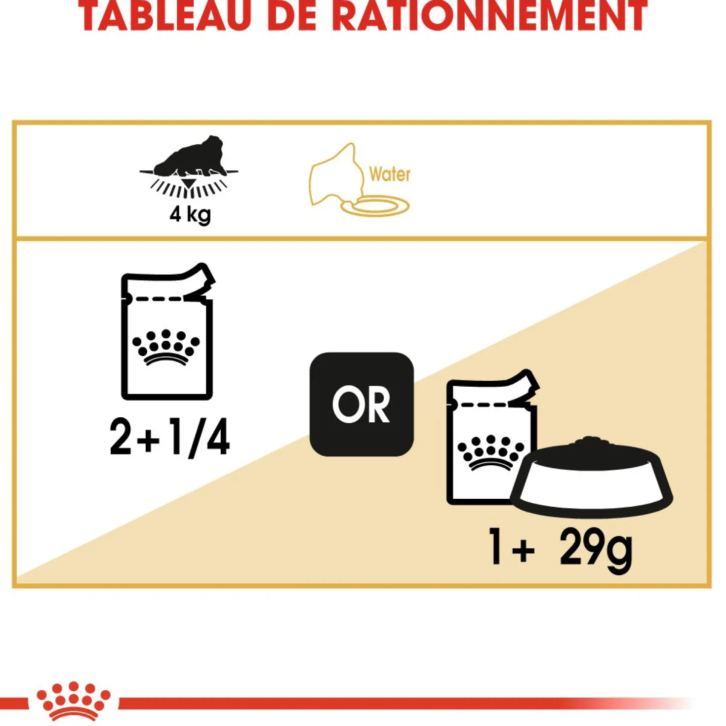 Royal Canin Persian