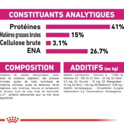 Royal Canin Protein Exigent