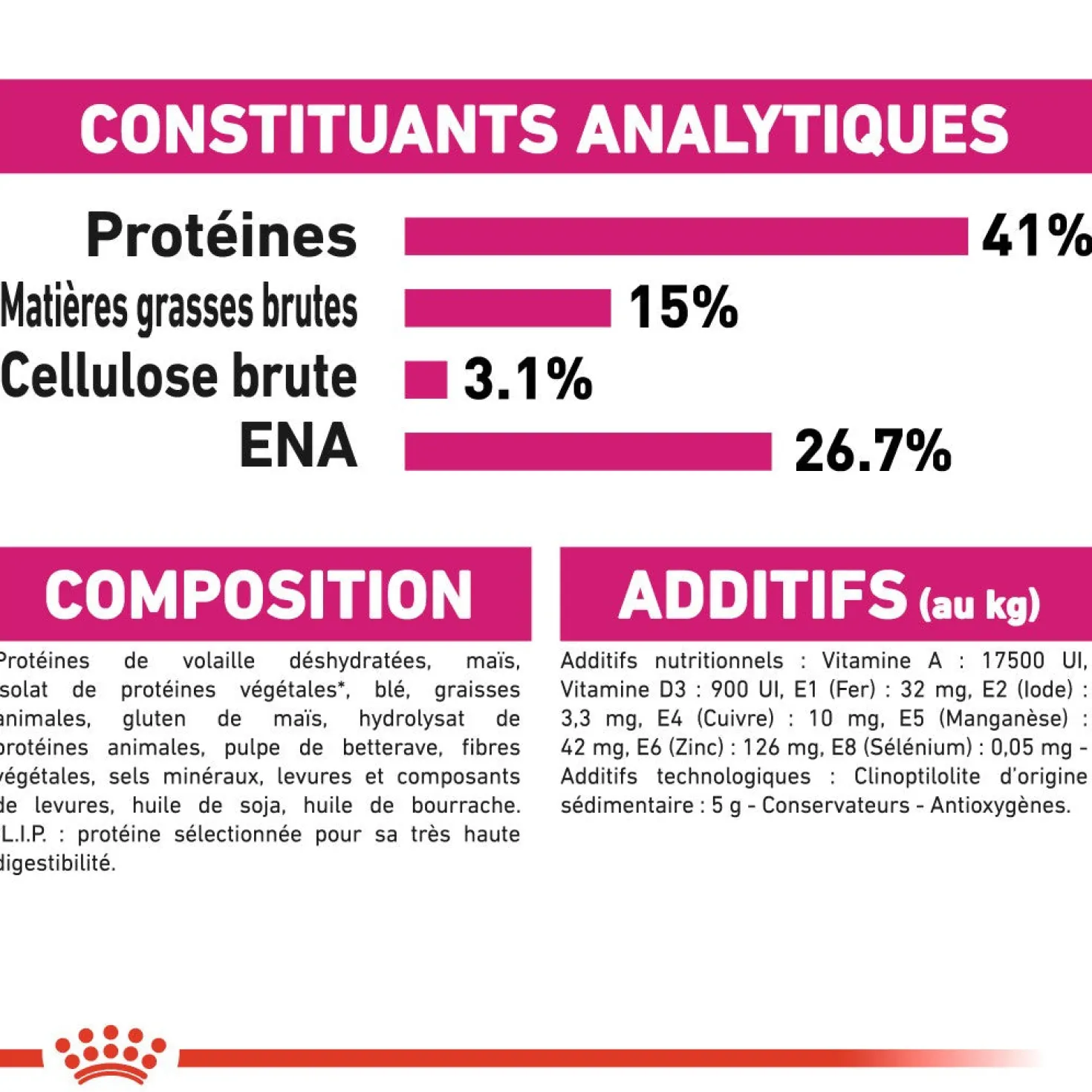 Royal Canin Protein Exigent