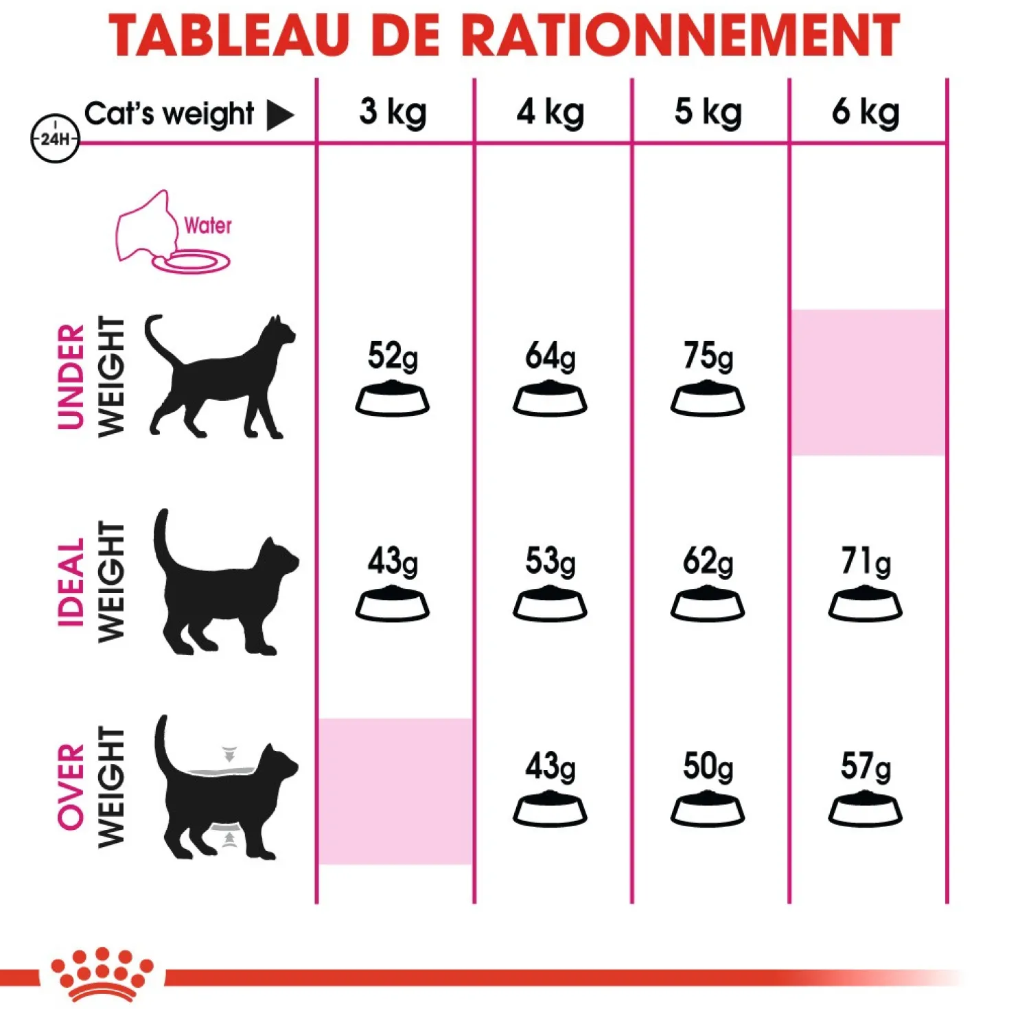 Royal Canin Protein Exigent