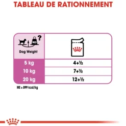 Royal Canin Relax Care - Pâtée pour chien