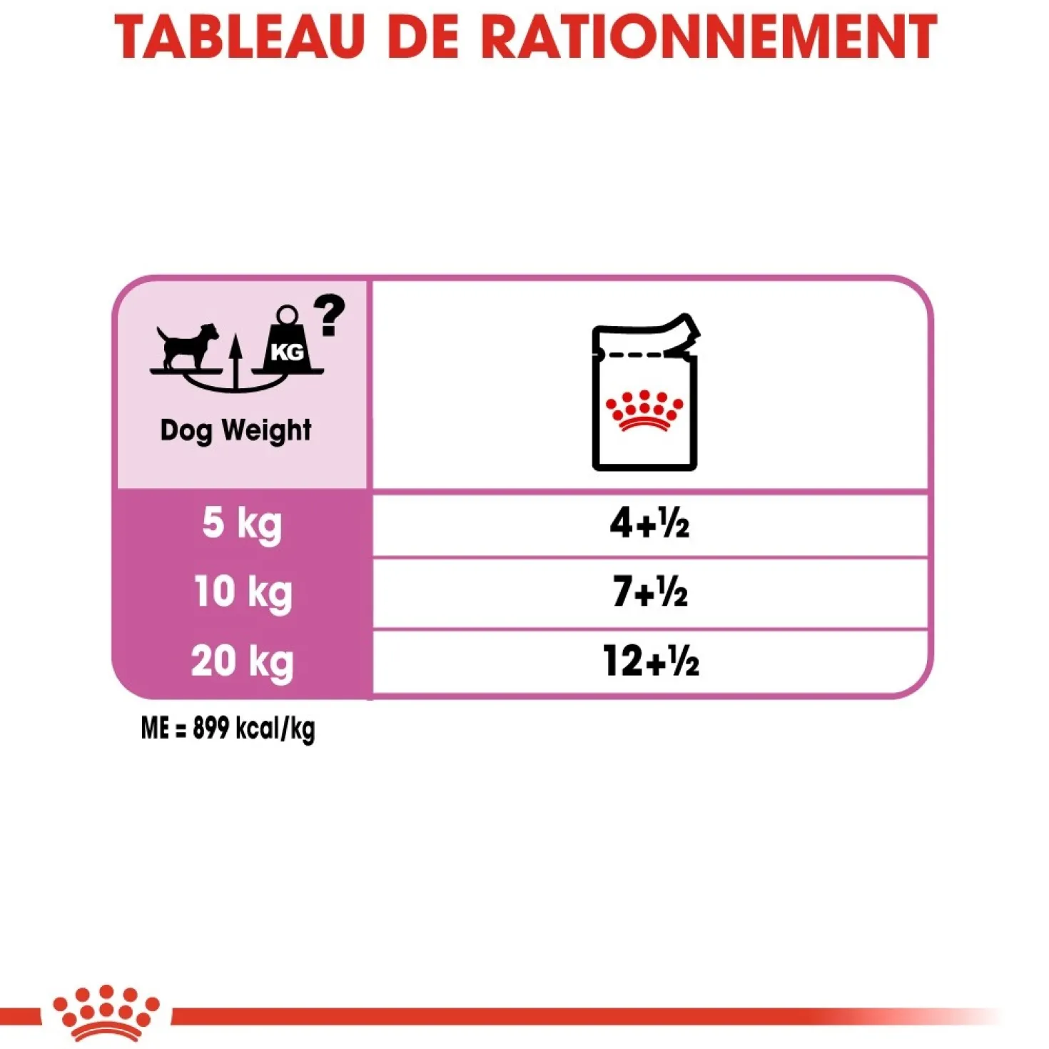 Royal Canin Relax Care - Pâtée pour chien