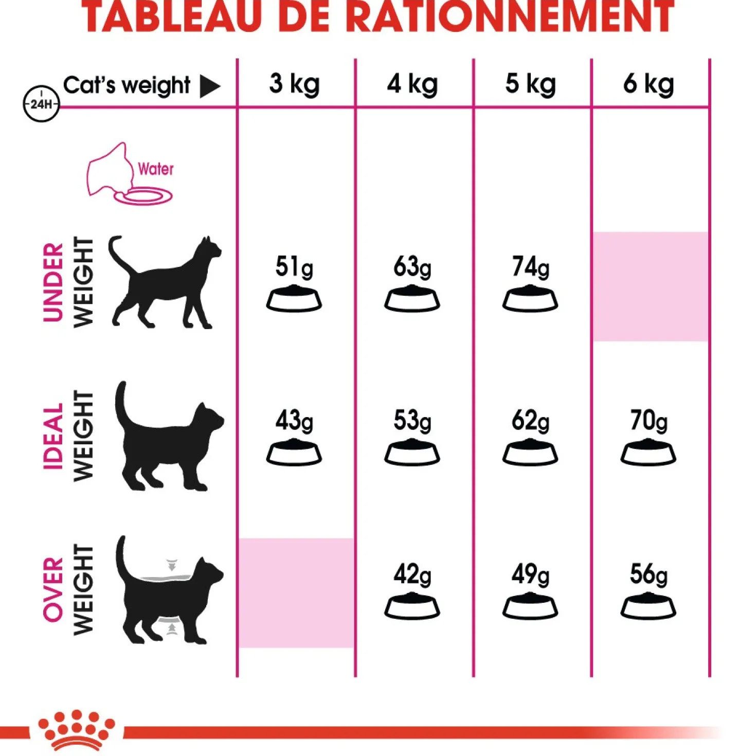 Royal Canin Savour Exigent - croquettes chat