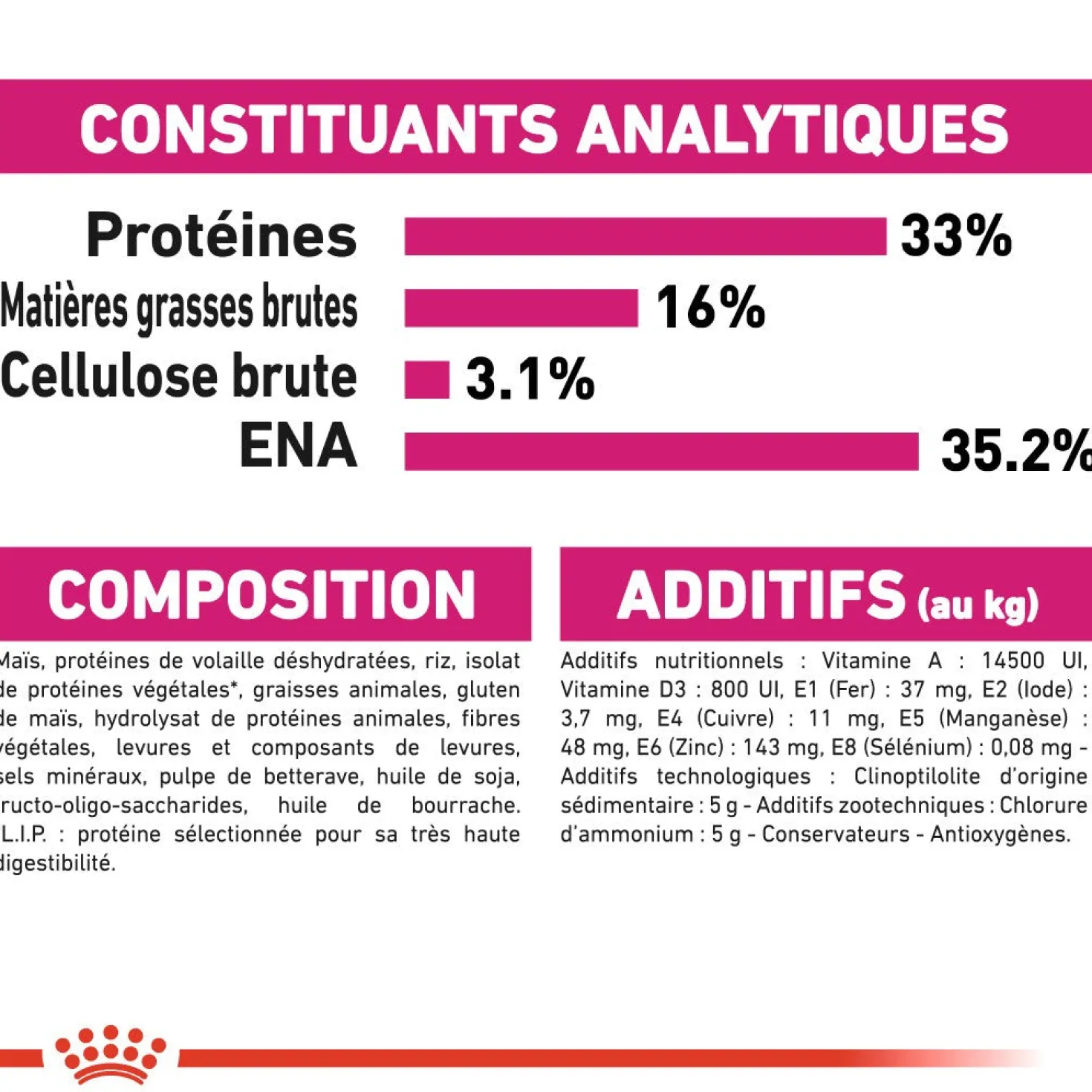Royal Canin Savour Exigent - croquettes chat