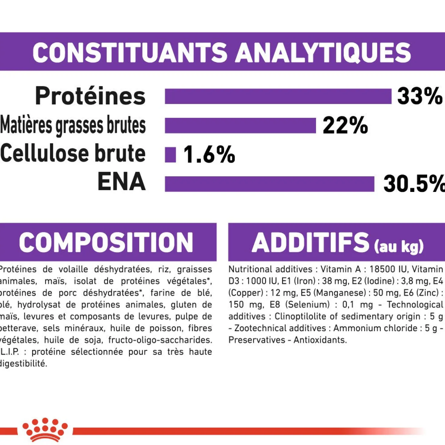Royal Canin Sensible 33 - croquettes chat