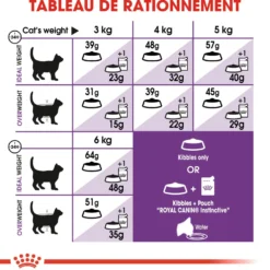 Royal Canin Sensible 33 - croquettes chat