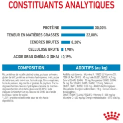 ROYAL CANIN Size Nutrition