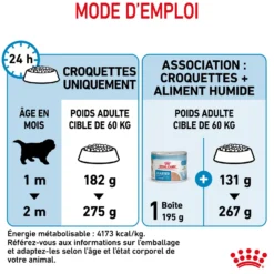 ROYAL CANIN Size Nutrition