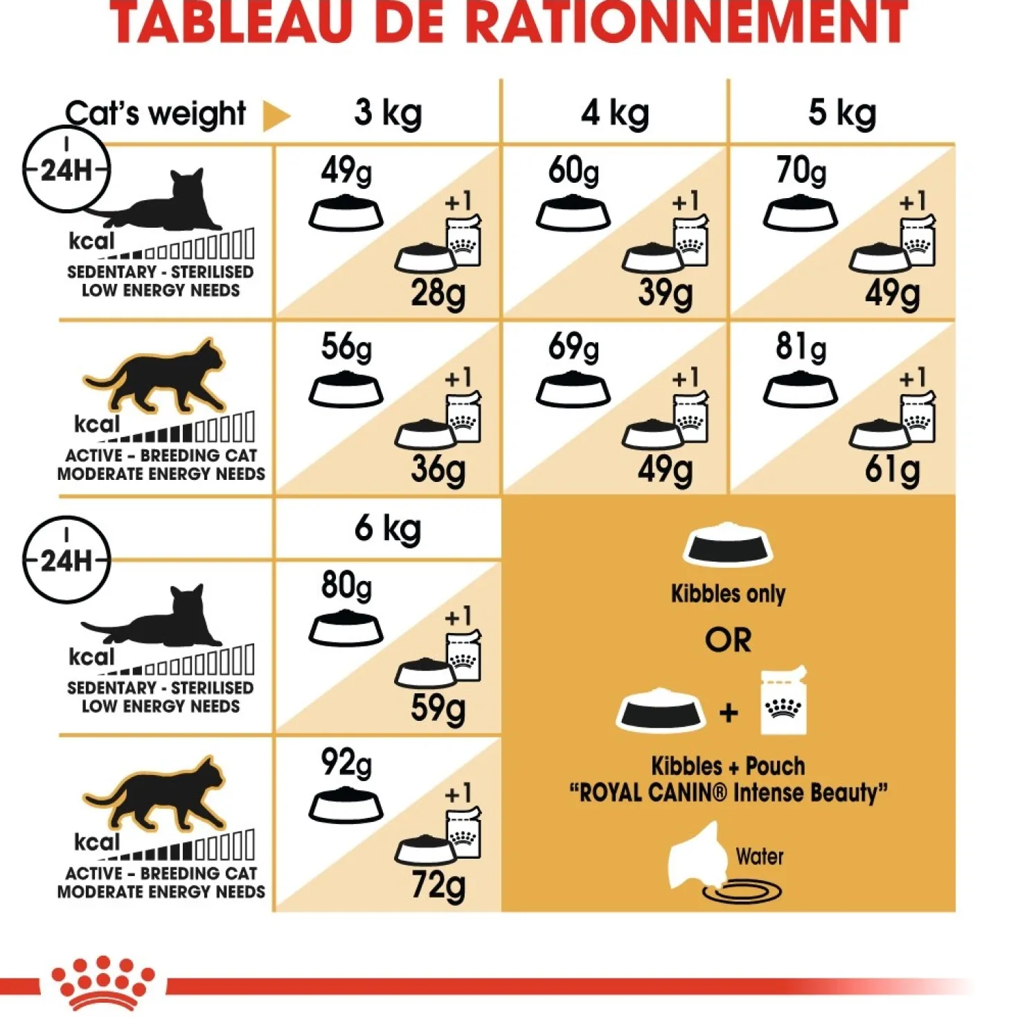 Royal Canin Sphynx Adult - croquettes chat