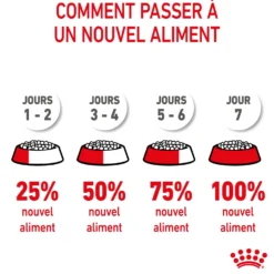 ROYAL CANIN Starter Maxi Mother & Babydog - Croquettes pour chiot