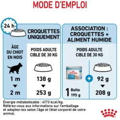 ROYAL CANIN Starter Maxi Mother & Babydog - Croquettes pour chiot