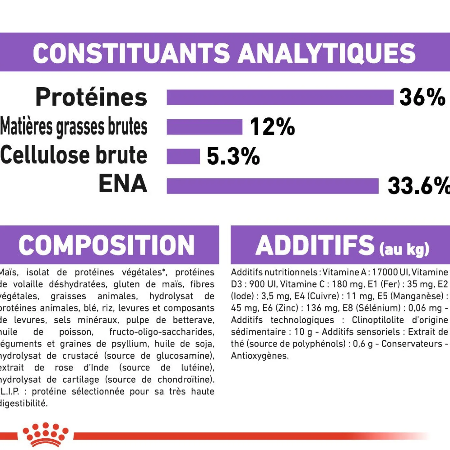 Royal Canin Sterilised 7+ - croquettes chat