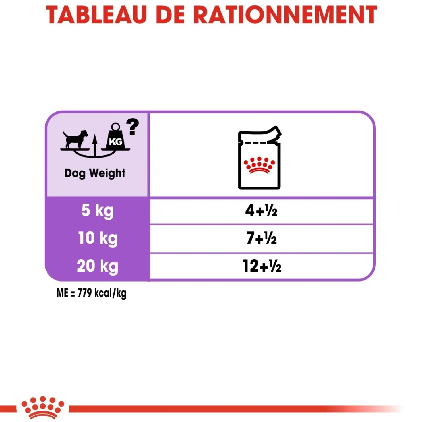 Royal Canin Sterilised - pâtée chien