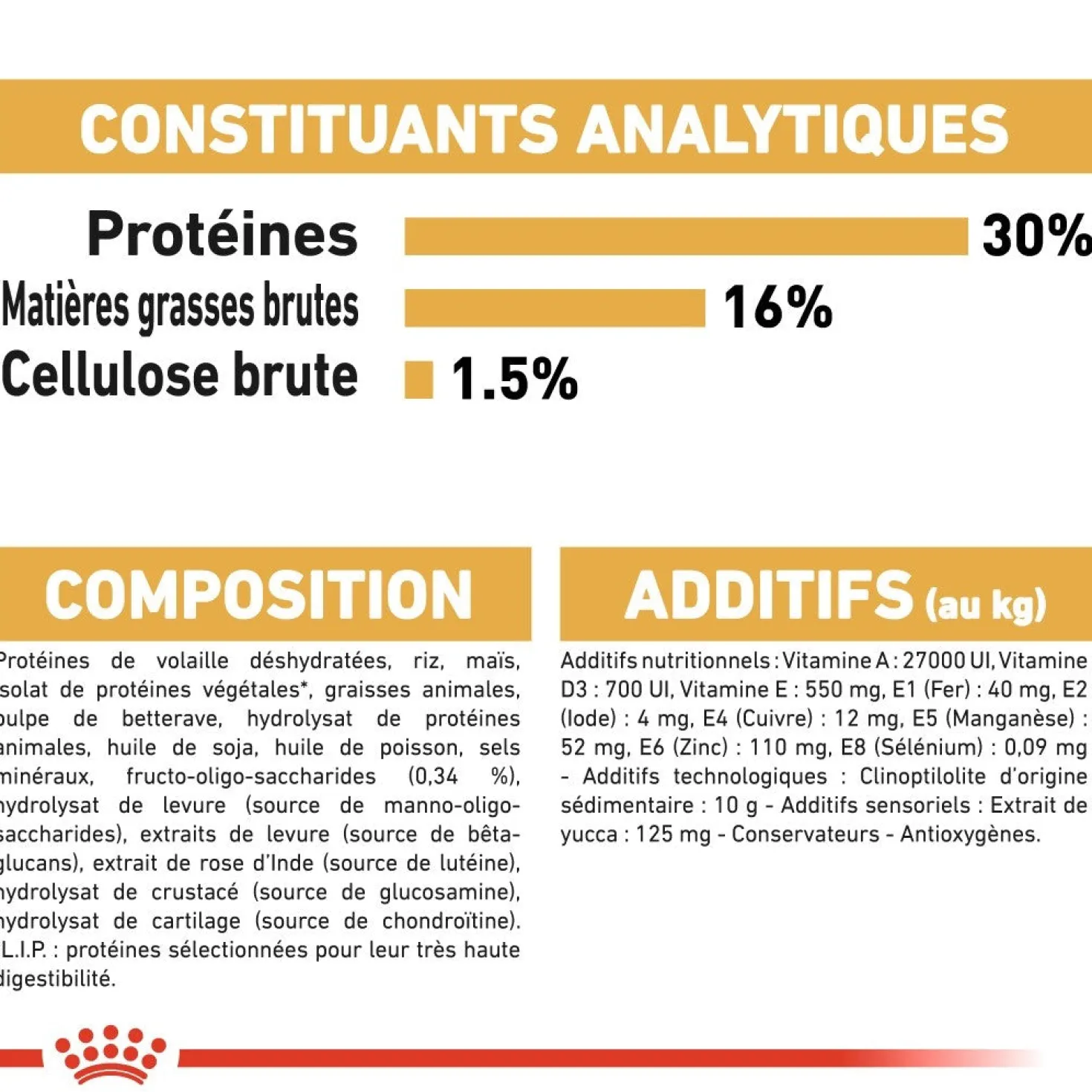 Royal Canin Teckel Puppy (Dachshund) - croquettes chiot