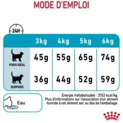 Royal Canin Urinary Care - croquettes chat