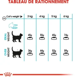 Royal Canin Urinary Care - croquettes chat