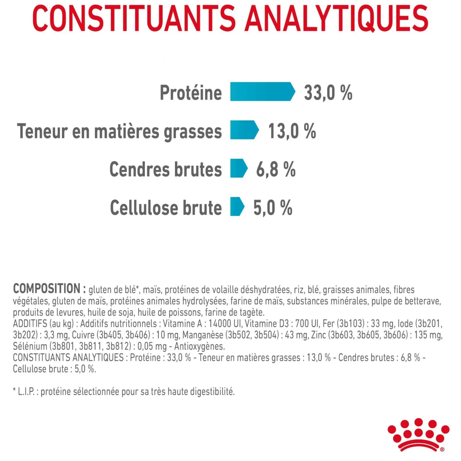 Royal Canin Urinary Care - croquettes chat