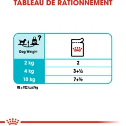 Royal Canin Urinary Care - Pâtée pour chien