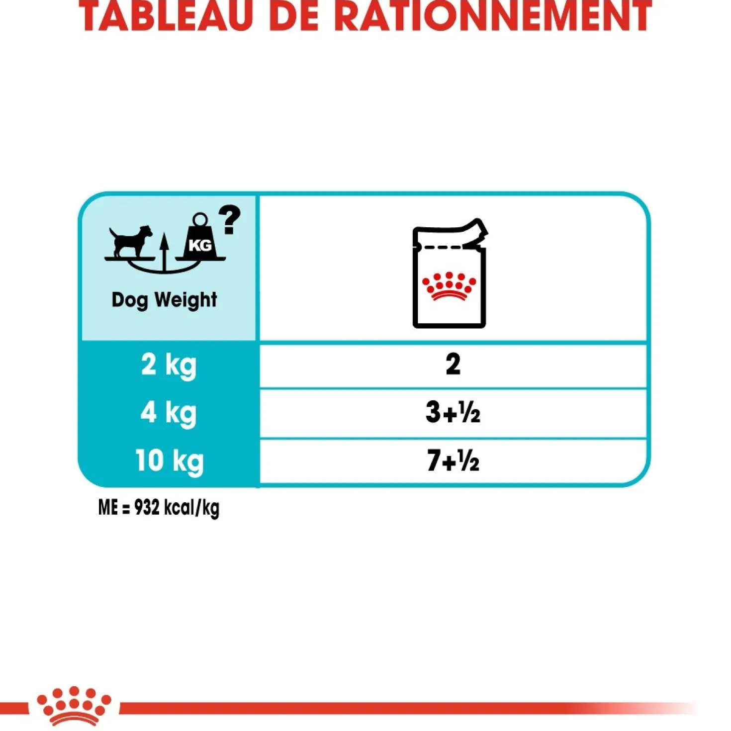 Royal Canin Urinary Care - Pâtée pour chien