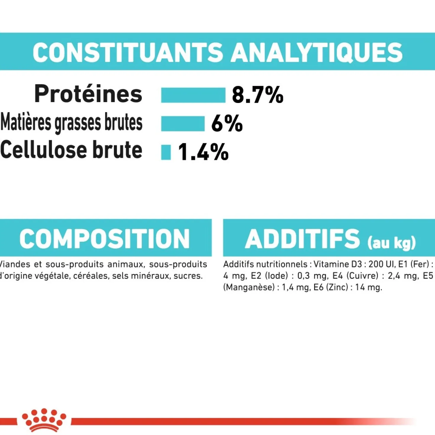 Royal Canin Urinary Care - Pâtée pour chien