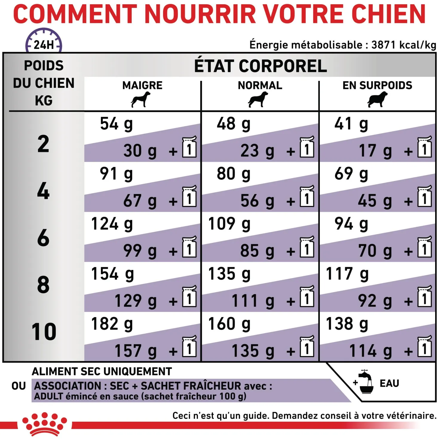 Royal Canin Vet Care Adult Small Dog - croquettes chien