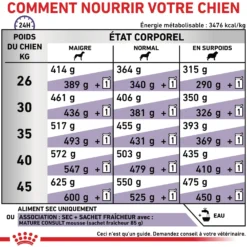 Royal Canin Vet Care Mature Large Dog - croquettes chien
