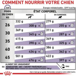 Royal Canin Vet Care Neutered Adult Large Dog - croquettes chien