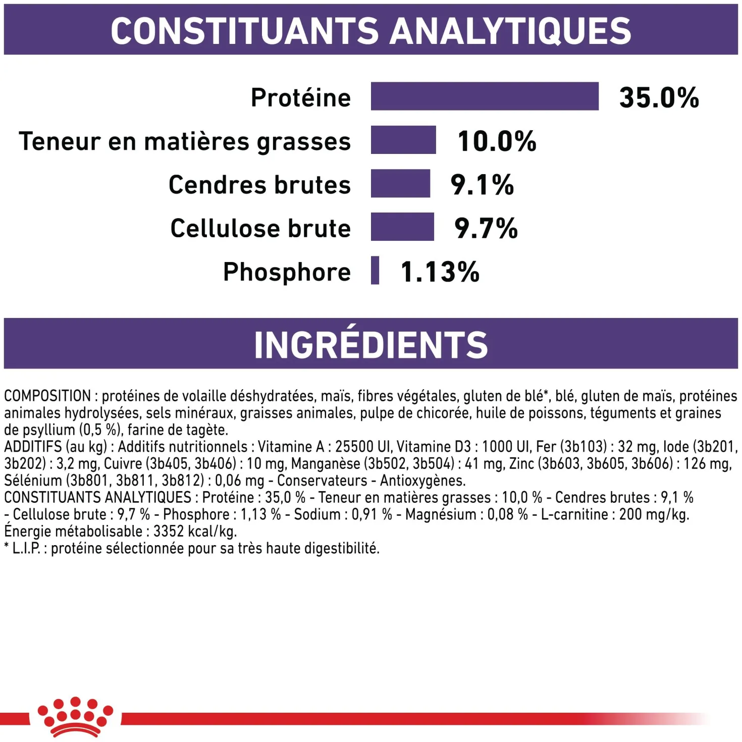 Royal Canin Vet Care Neutered Satiety Balance - croquettes chat