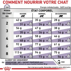 Royal Canin Vet Care Senior Consult Stage 1 Balance / Mature Consult Balance - croquettes chat