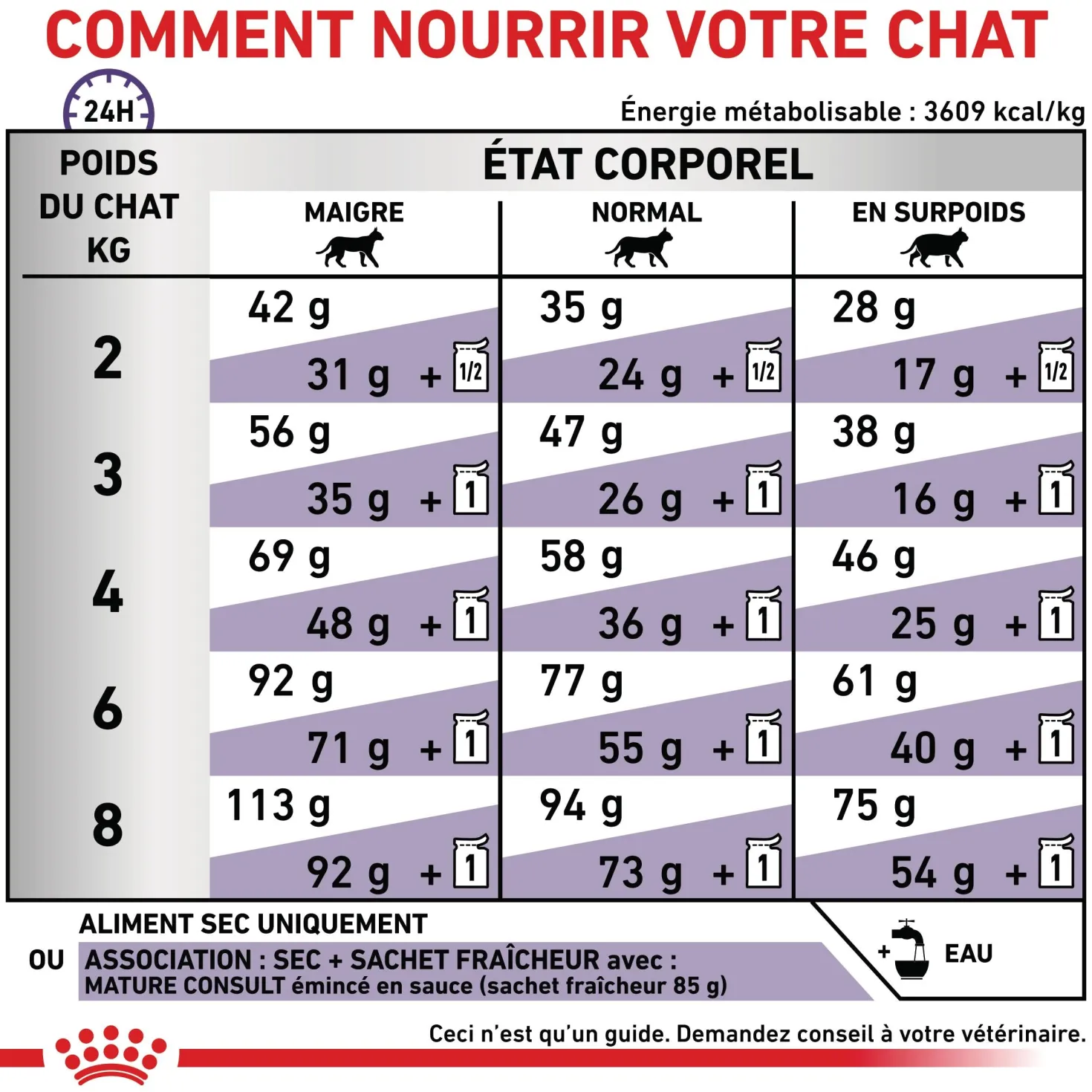 Royal Canin Vet Care Senior Consult Stage 1 Balance / Mature Consult Balance - croquettes chat