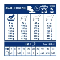 Royal Canin Veterinary Anallergenic - croquettes chien
