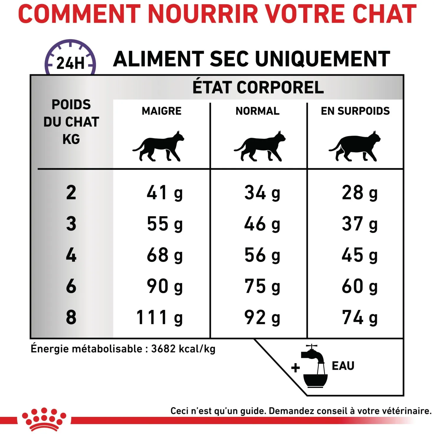 Royal Canin Veterinary Calm - croquettes chat