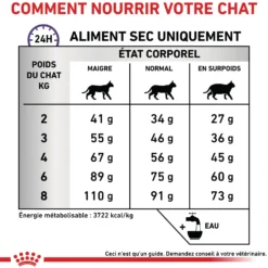 Royal Canin Veterinary Dental - croquettes chat