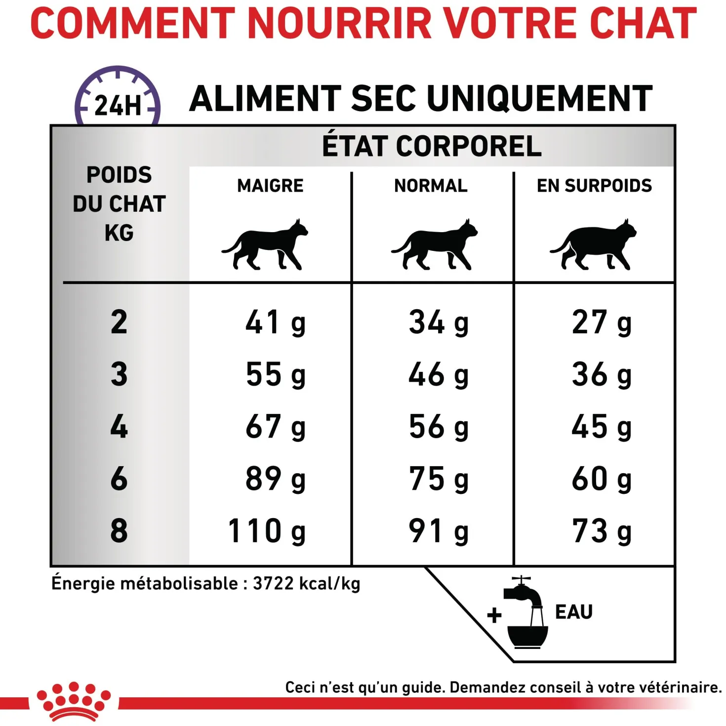 Royal Canin Veterinary Dental - croquettes chat