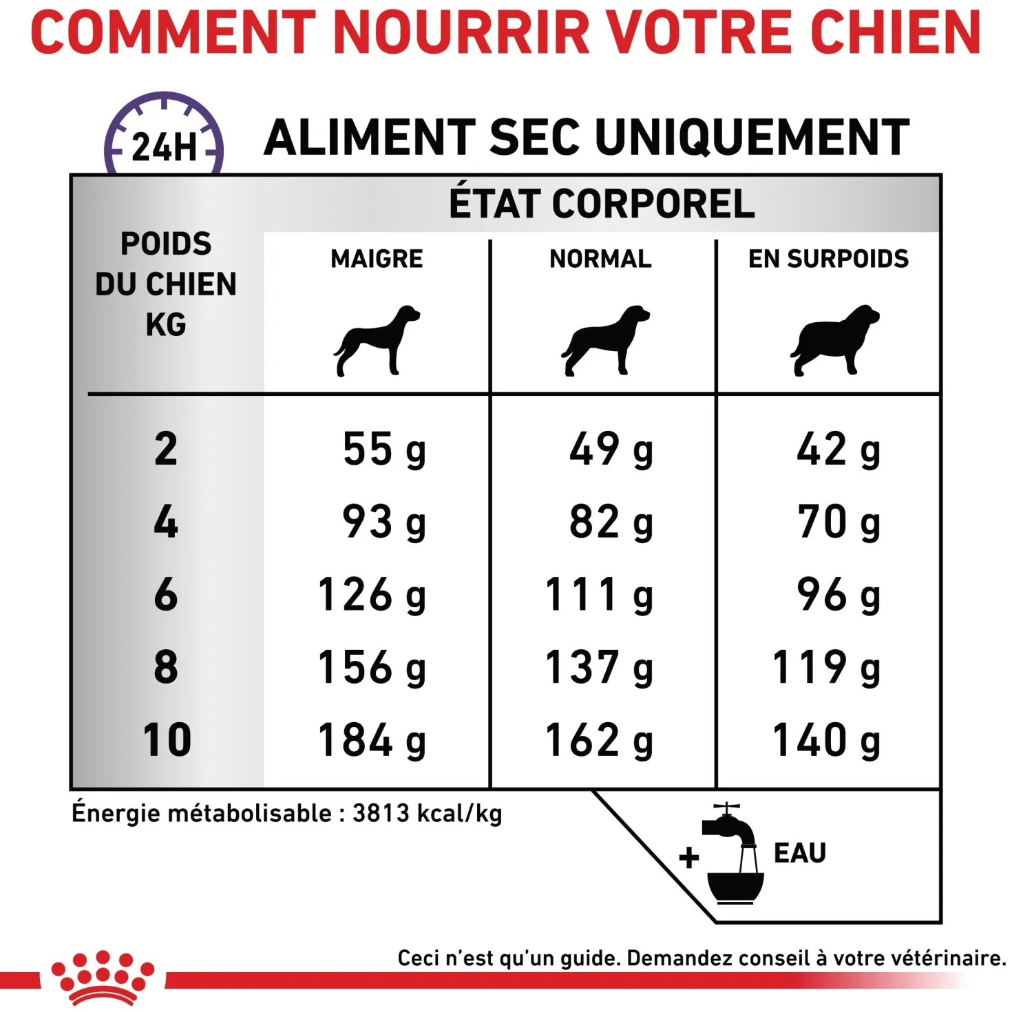 Royal Canin Veterinary Dental Small Dog
