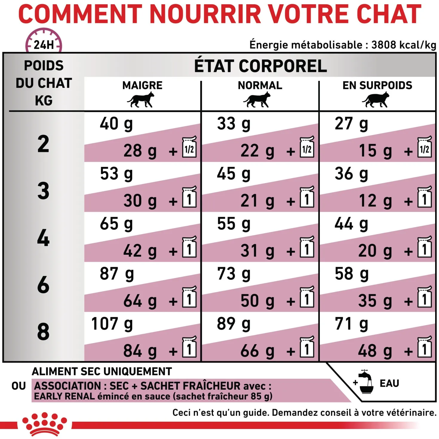 Royal Canin Veterinary Early Renal - aliment chat