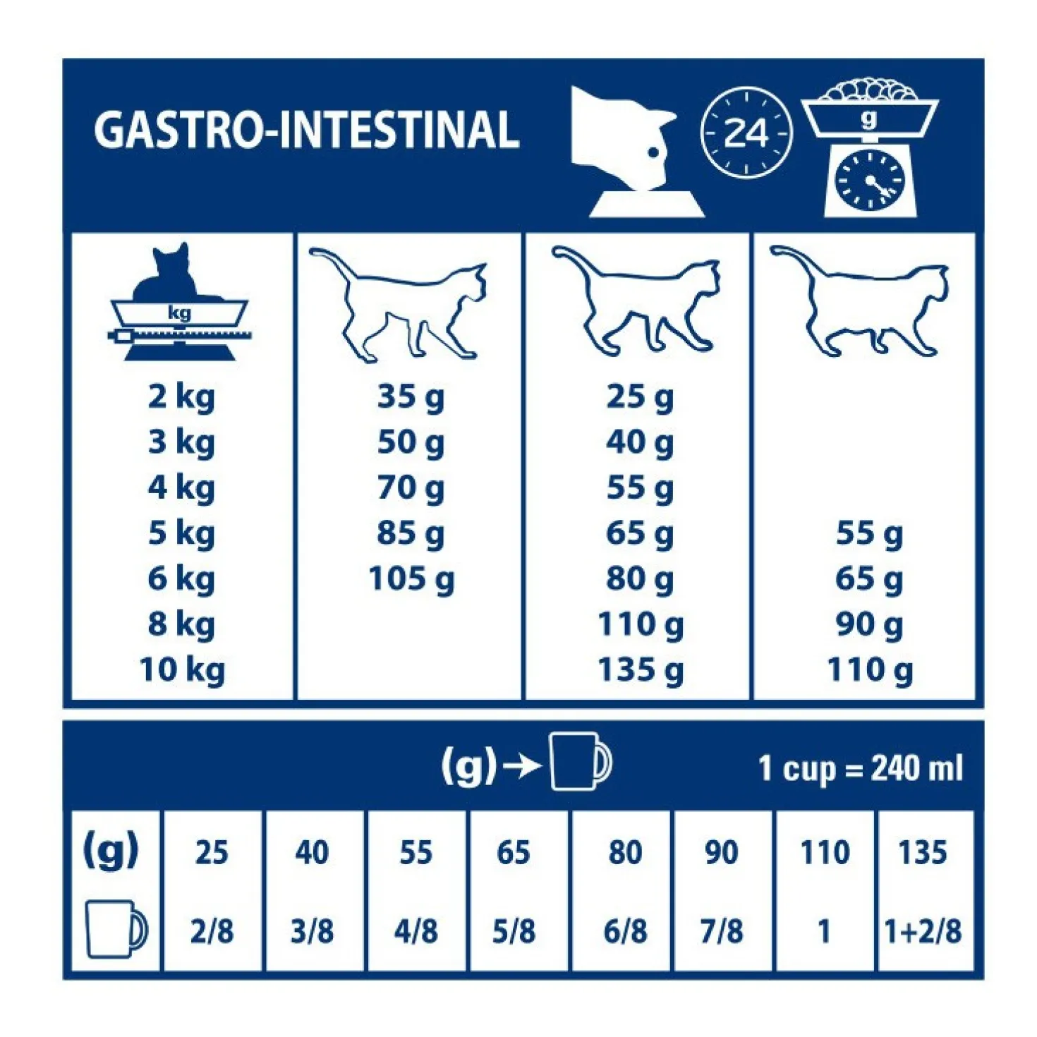 Royal Canin Veterinary Gastrointestinal - croquettes chat