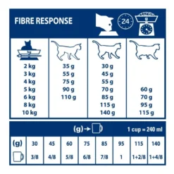 Royal Canin Veterinary Gastrointestinal Fibre Response - croquettes chat