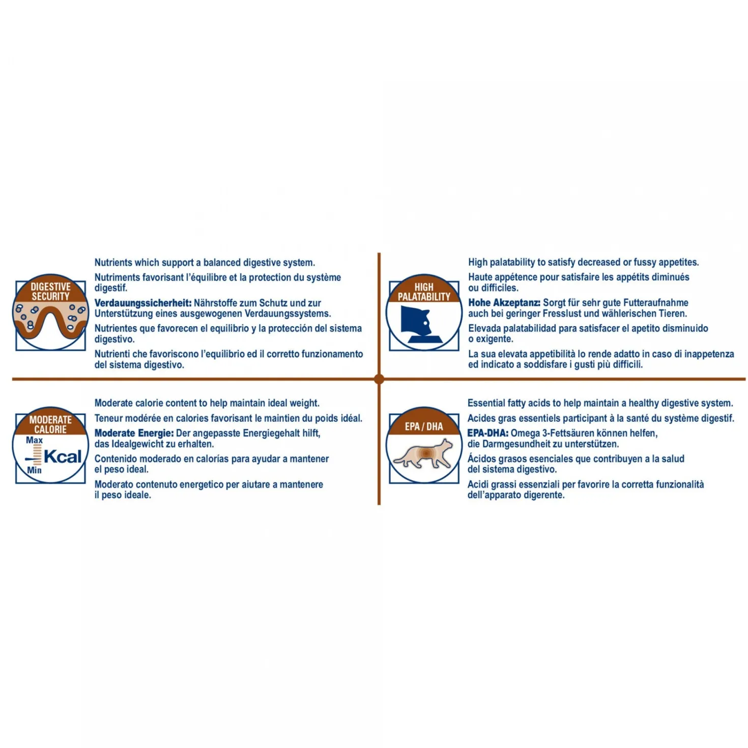 Royal Canin Veterinary Gastrointestinal Moderate Calorie - croquettes chat