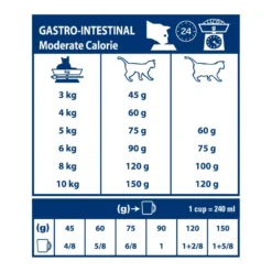 Royal Canin Veterinary Gastrointestinal Moderate Calorie - croquettes chat