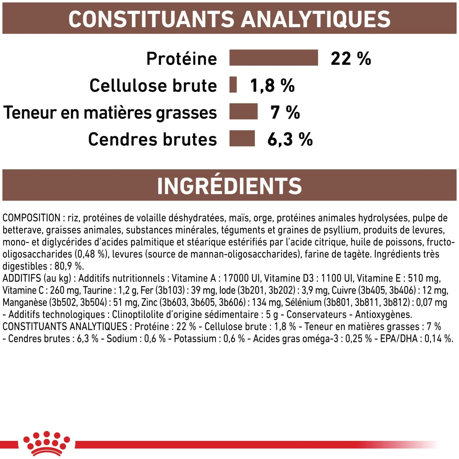 Royal Canin Veterinary Gastrointestinal Low Fat Small Dog – croquettes chien