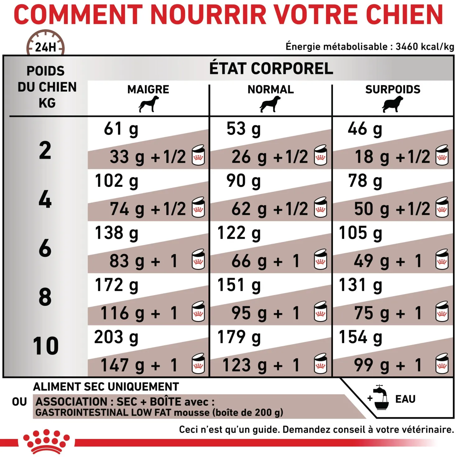 Royal Canin Veterinary Gastrointestinal Low Fat Small Dog – croquettes chien